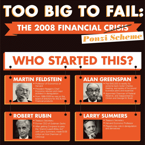 Инфографика -мировой финансовый кризис